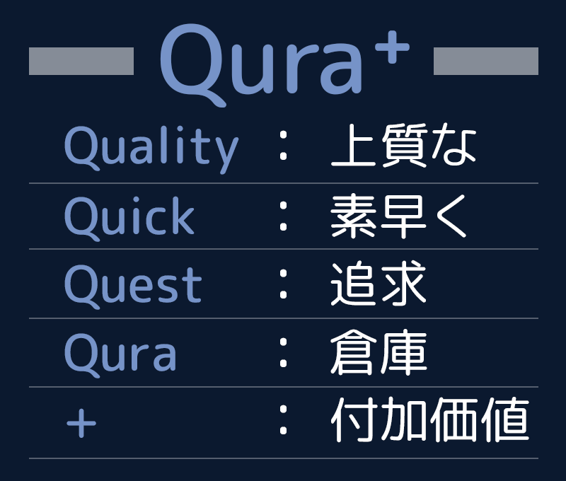 Qura+の意味